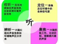 -自然之声助听器·呼吸机(康桥旗舰店)