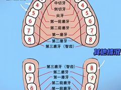 -维乐口腔·埃齐门诊(静安店)