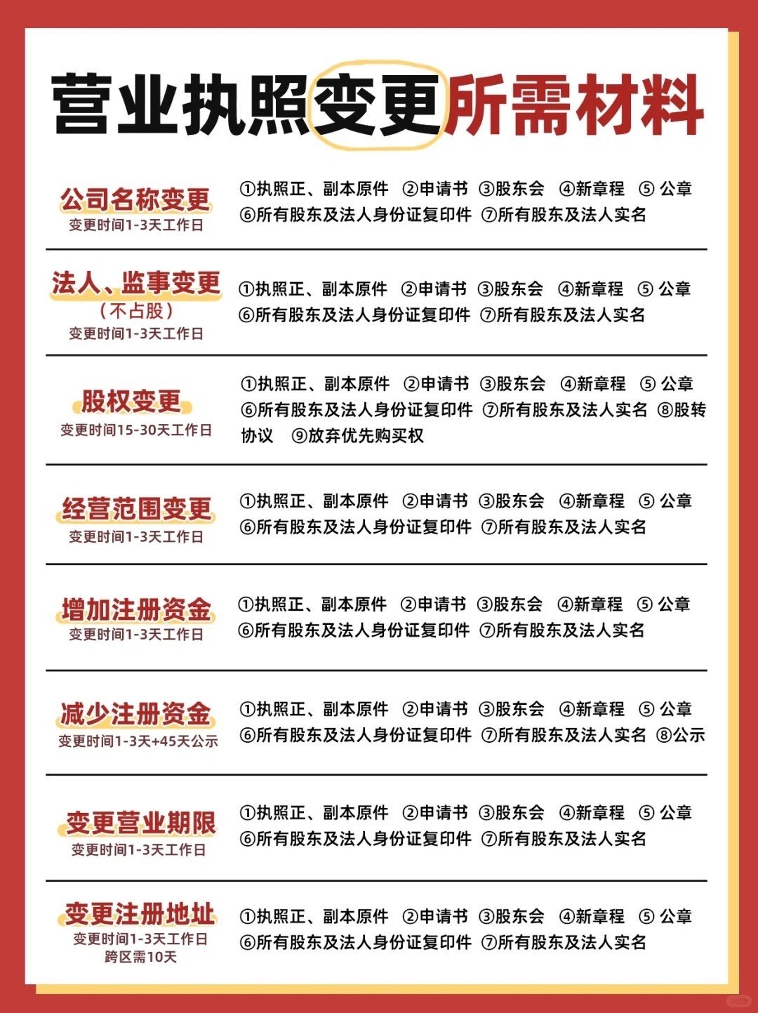 注册资本变更后哪些需要变更