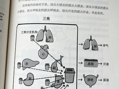 -世医堂推拿艾灸(淮海路店)