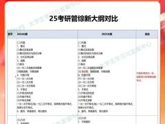 -新东方·考研·四六级·专转本(全民校区)