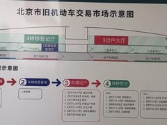 -北京市旧机动车交易市场