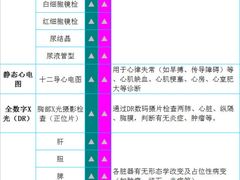 -瑞慈体检上海陆家嘴机构