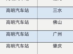 -佛山高明客运站