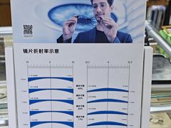 -沪睛眼镜蔡司官方授权店(金桥佳林路店)
