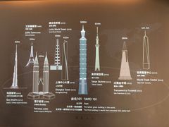 -台北101