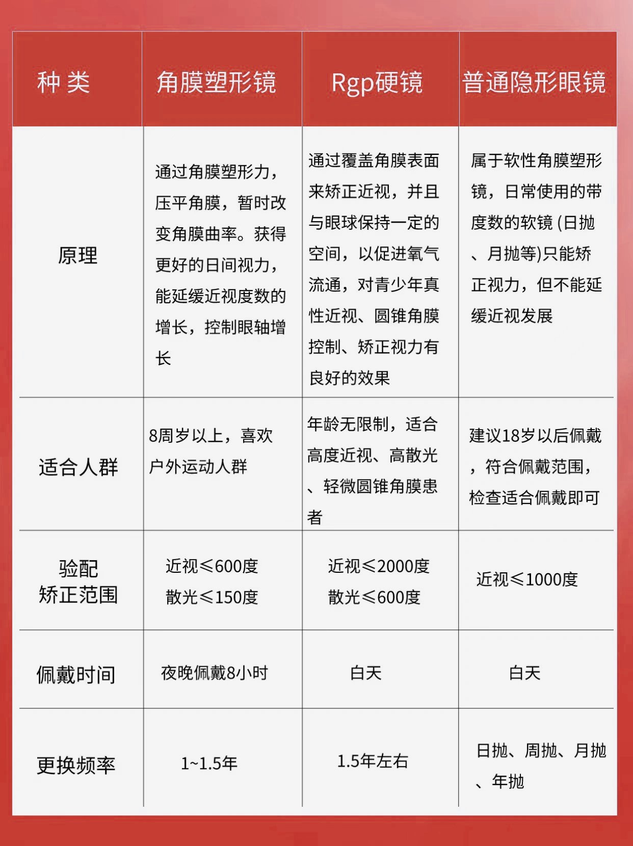 ok镜的原理及危害图片