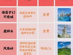 -三亚千古情