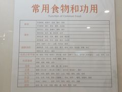-广东中医药博物馆