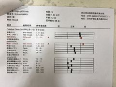 -芭比堂动物医院·24小时·眼科中心(深圳中心)