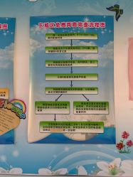 -北京市东城区妇幼保健院(南院区)