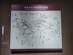 -洛阳周王城天子驾六博物馆
