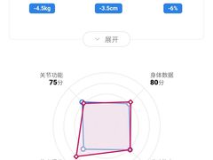 -WEGYMER健萌健身(雅颂居馆)