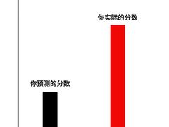 -新东方·考研·四六级·专转本(全民校区)