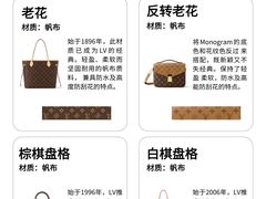 -海星奢选二手奢侈品手表包包鉴定回收寄卖(墨玉南路店)