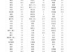 -征成健身连锁私教工作室(九公里店)