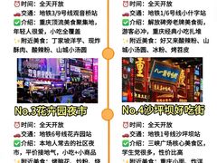 -观音桥步行街