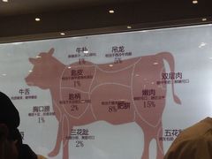-陈记顺和牛肉火锅馆(天河北路店)