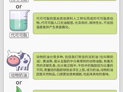-王森咖啡西点烘焙培训(上海名厨中心店)