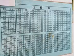 -郭记小街麻辣烫(虎坊路店)