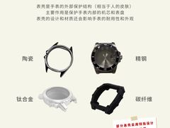 -万顺奢侈品黄金名表名包回收(青浦店)