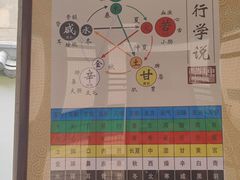 -广州神农草堂中医药博物馆