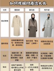 -Biella Fibers杰尼亚Zegna面料西装·夹克·礼服全定制Bespoke(晶耀前滩店)
