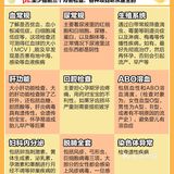 男女科学备孕大科普｜附详细检查与注意事项