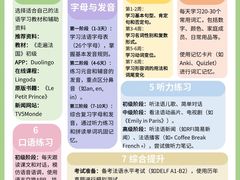 -新支点英语日语西语培训(摩天360大厦店)