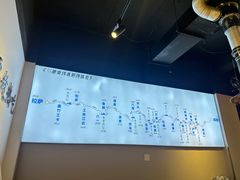 -牛得很·鲜牦牛肉烧烤·牛羊肉菌汤锅(康定店)