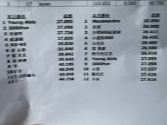 -e赛道卡丁车