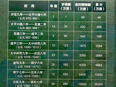 -中国钱币博物馆