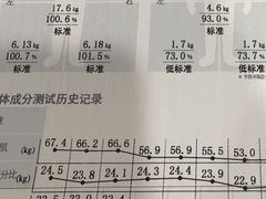 -悦莱美游泳健身会所(御景壹号店)