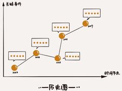 -润园四季椰子鸡火锅(欢乐海岸店)