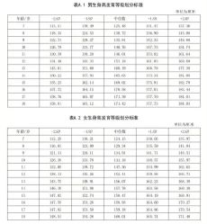-北京儿童医院儿童保健中心