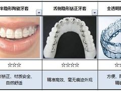 -团圆口腔·种植中心(锦江院区)