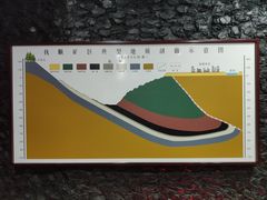 -抚顺煤矿博物馆