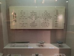 -巴音郭楞蒙古自治州博物馆