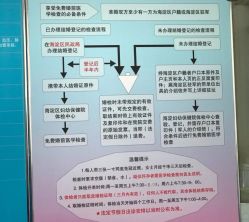 -北京市海淀区妇幼保健院(东南院区)