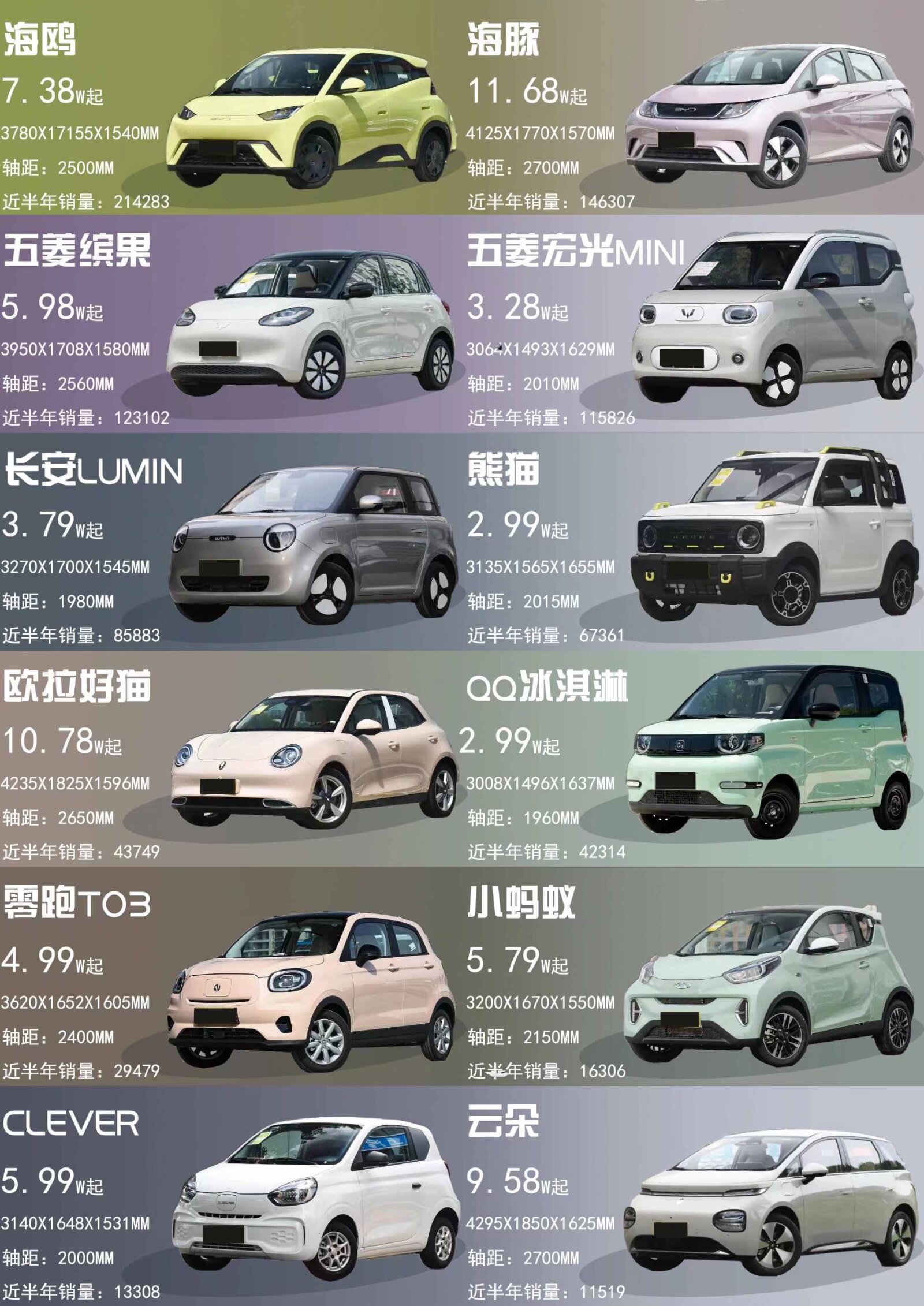 10万以内最值得购买的车(10万以内买什么车性价比最高)
