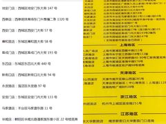 -鲍师傅糕点(春熙路店)