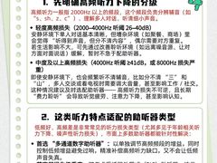 -自然之声助听器(平凉店)