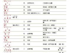 -学习谷日语培训日本留学·多语种外语教学(西单宣武分部)