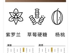 -Torch Coffee 炬点咖啡