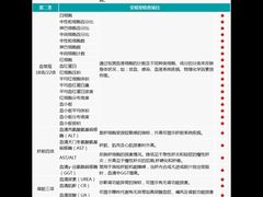 -瑞慈体检上海闵行机构