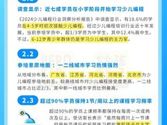 -雄孩子机器人少儿编程STEM教育(迪诺水镇校区)