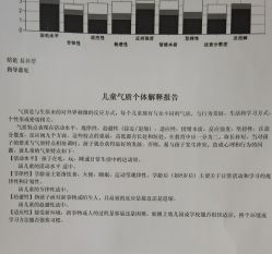 -北京京都儿童医院