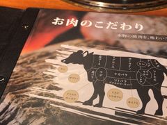 -肉魁屋·烧肉·烧鸟·酒场(高新店)