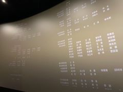 -幸福蓝海国际影城(扬名IMAX店)