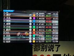 -速马赫卡丁车(琶洲店)